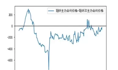 远期期货的价格发现功能(远期及期货价格的确定)_https://hz.wpmee.com_国际期货直播_第1张