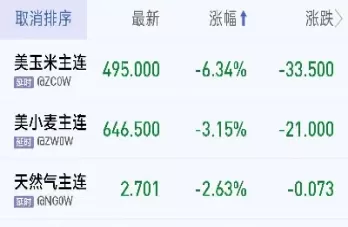 美黄豆期货怎么上涨(今日黄豆期货最新行情)_https://hz.wpmee.com_纳指期货直播_第1张