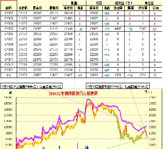 期货溢价最新行情(期货溢价怎么算)_https://hz.wpmee.com_纳指期货直播_第1张