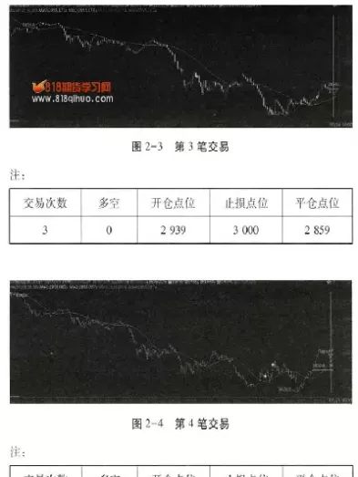 期货止损止盈有效吗(期货止损设置多少合适)_https://hz.wpmee.com_德指期货直播_第1张
