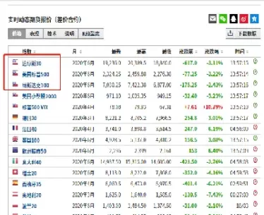 美股股指期货全天熔断(美股指数期货熔断)_https://hz.wpmee.com_国际期货直播_第1张