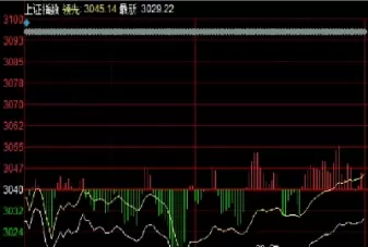 股指期货震荡为主的股票(期货振荡什么意思)_https://hz.wpmee.com_德指期货直播_第1张