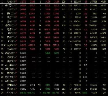 期货价差交易种类大全(期货交易品种有哪些种类)_https://hz.wpmee.com_国际期货直播_第1张