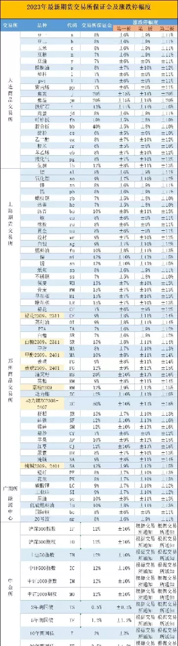 伦敦期货涨跌幅度(伦敦铝期货价格实时行情)_https://hz.wpmee.com_纳指期货直播_第1张