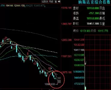 美股期货实时指数几点(美股期货实时指数几点更新)_https://hz.wpmee.com_德指期货直播_第1张