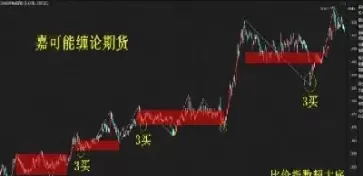 期货交易买开和卖开(期货交易买开和卖开的区别)_https://hz.wpmee.com_德指期货直播_第1张