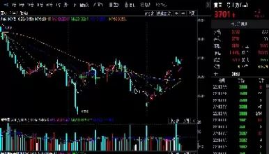 期货行情分析实验报告(期货技术分析实验报告)_https://hz.wpmee.com_国际期货直播_第1张