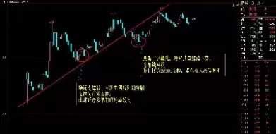 怎么知道期货的最高点(期货最高点和最低点怎么找)_https://hz.wpmee.com_国际期货直播_第1张