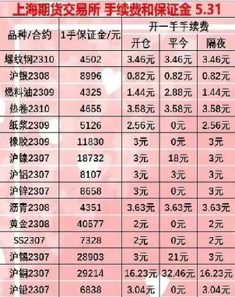 期货手续费贵的离谱(期货交易手续费好贵)_https://hz.wpmee.com_纳指期货直播_第1张