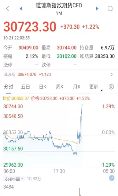 美股的a股期货(美股的a股期货有哪些)_https://hz.wpmee.com_纳指期货直播_第1张