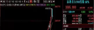 纳指100期货走势(纳指100期货一手价值多少)_https://hz.wpmee.com_黄金期货直播_第1张