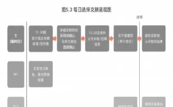 生猪期货合约进入交割月(生猪期货多久交割一次)_https://hz.wpmee.com_国际期货直播_第1张