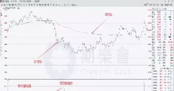 期货分时图量价关系(期货分时图量价仓的研究)_https://hz.wpmee.com_国际期货直播_第1张