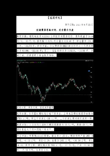 螺纹钢期货振荡运行(螺纹钢期货波动原理)_https://hz.wpmee.com_黄金期货直播_第1张