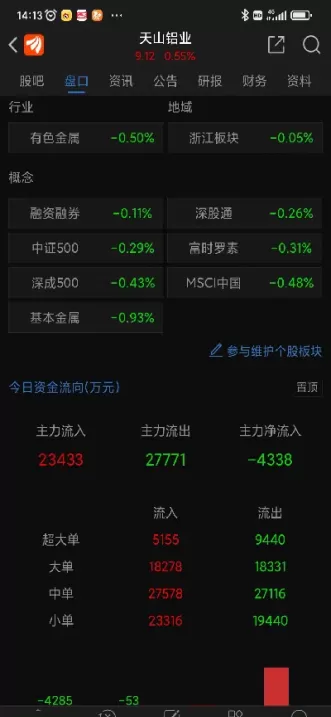 期货主力拉高出货怎么看(期货主力进场怎么看)_https://hz.wpmee.com_外盘期货直播_第1张