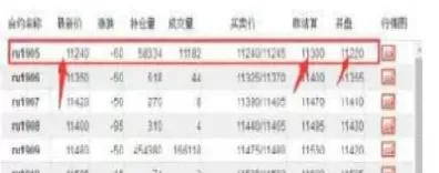 股指期货的最后结算价(股指期货最后结算价为什么和指数不一样)_https://hz.wpmee.com_纳指期货直播_第1张