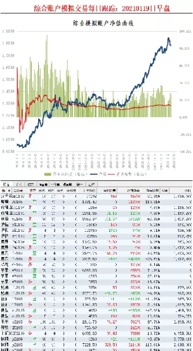 i2105期货行情(2105pp期货行情实时行情)_https://hz.wpmee.com_纳指期货直播_第1张