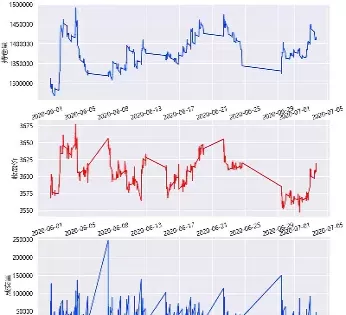 这周螺纹期货走势(螺纹期货走势分析)_https://hz.wpmee.com_纳指期货直播_第1张