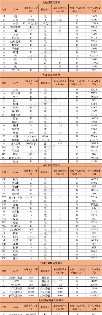 当前期货交易品种代码(期货各品种代码简写表)_https://hz.wpmee.com_外盘期货直播_第1张