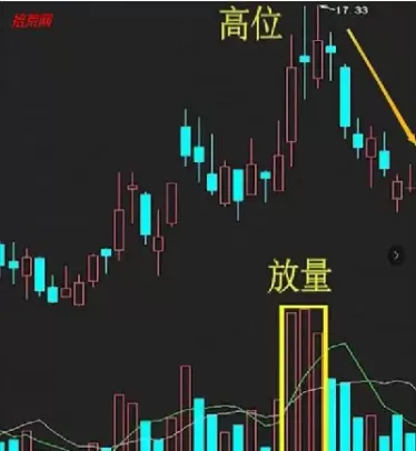 期货中下跌放量反弹缩量(期货下跌中尾盘拉升)_https://hz.wpmee.com_国际期货直播_第1张