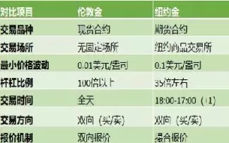 伦敦期货活跃品种(伦敦期货lem)_https://hz.wpmee.com_纳指期货直播_第1张