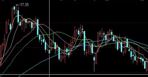 期货大豆看多少周期(期货大豆看多少周期最好)_https://hz.wpmee.com_黄金期货直播_第1张