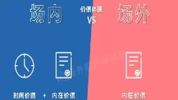 期货合约在场外还是场内(期货合约在场外还是场内交易)_https://hz.wpmee.com_黄金期货直播_第1张