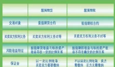 期货证券基金区别(期货证券基金区别大吗)_https://hz.wpmee.com_外盘期货直播_第1张