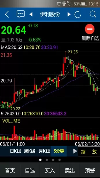 期货成交量为什么分红柱和绿柱(期货成交量为什么会是奇数)_https://hz.wpmee.com_黄金期货直播_第1张