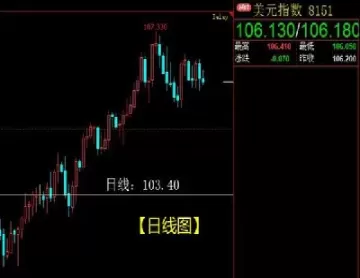 黄金期货中期前景依然看涨(黄金期货中期前景依然看涨的原因)_https://hz.wpmee.com_外盘期货直播_第1张
