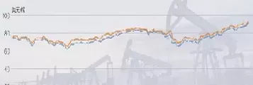 国际能源期货行情走势图(期货新能源行情分析)_https://hz.wpmee.com_外盘期货直播_第1张