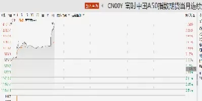 a50指数期货数据(a50期货指数)_https://hz.wpmee.com_外盘期货直播_第1张