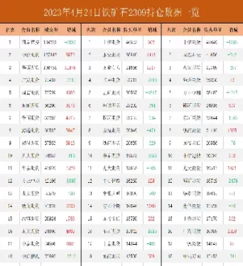 铁矿期货经典图(铁矿股票期货总结)_https://hz.wpmee.com_国际期货直播_第1张