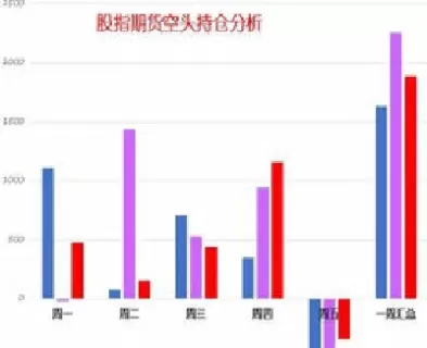 从哪里看股指期货加减仓(期货在哪里看当天的增减仓)_https://hz.wpmee.com_外盘期货直播_第1张