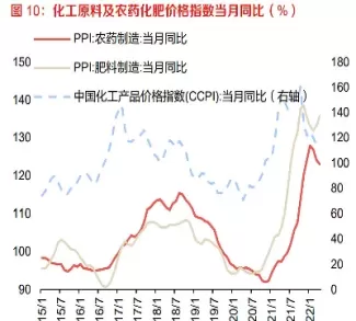 期货农化板块品种(农产品期货波动性大的品种)_https://hz.wpmee.com_纳指期货直播_第1张