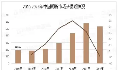 期货幅度交易量(期货最小交易量)_https://hz.wpmee.com_纳指期货直播_第1张